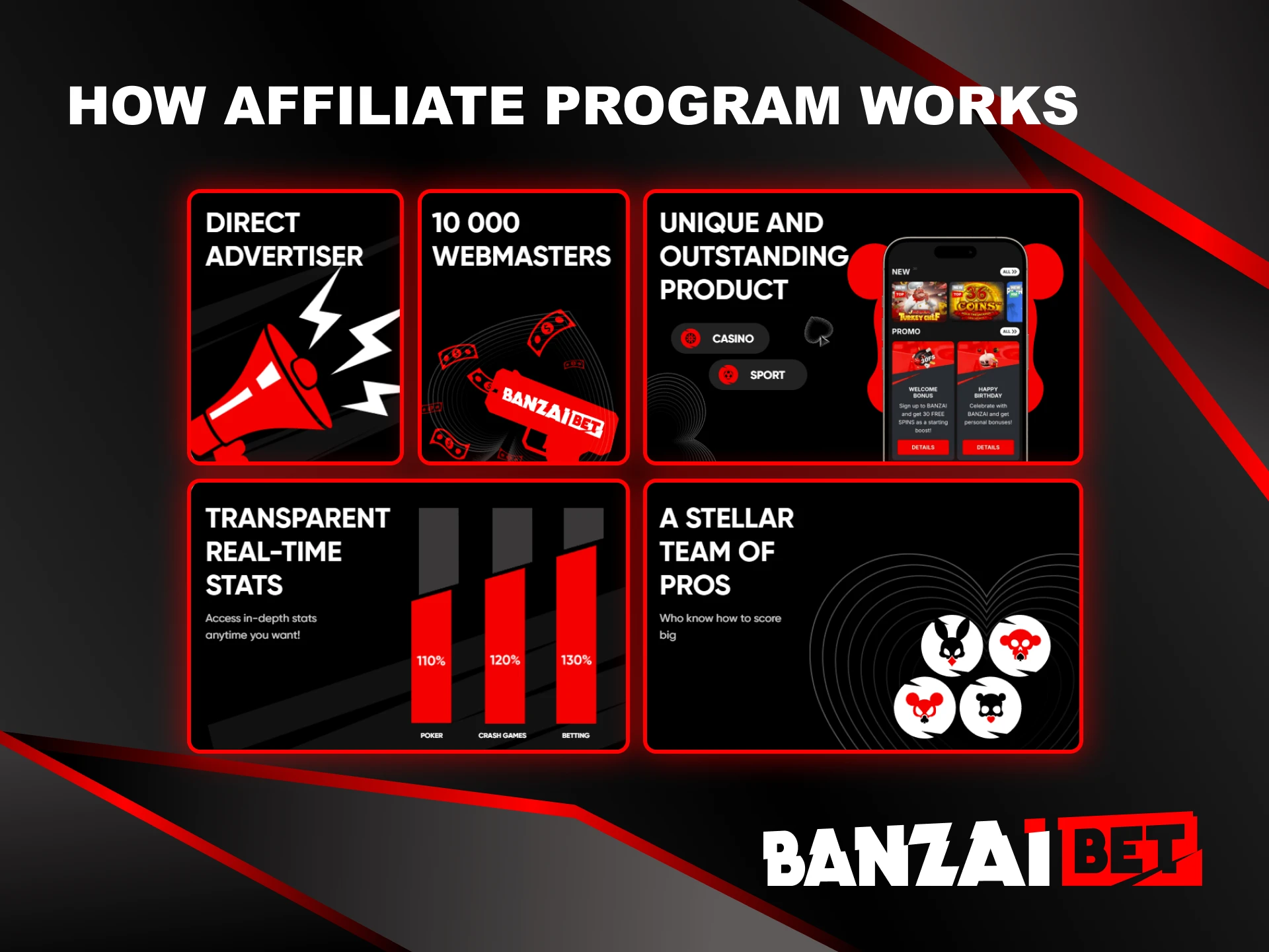 The operation of the Banzai Bet affiliate program.